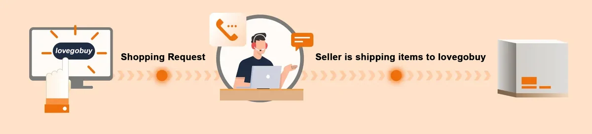 Lovegobuy illustration of a shopping request moving from the buyer to an agent and then a seller shipment